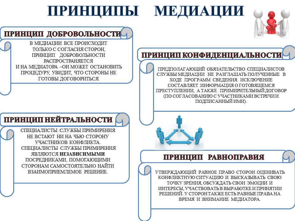 План работы службы примирения в школе 2022 2023